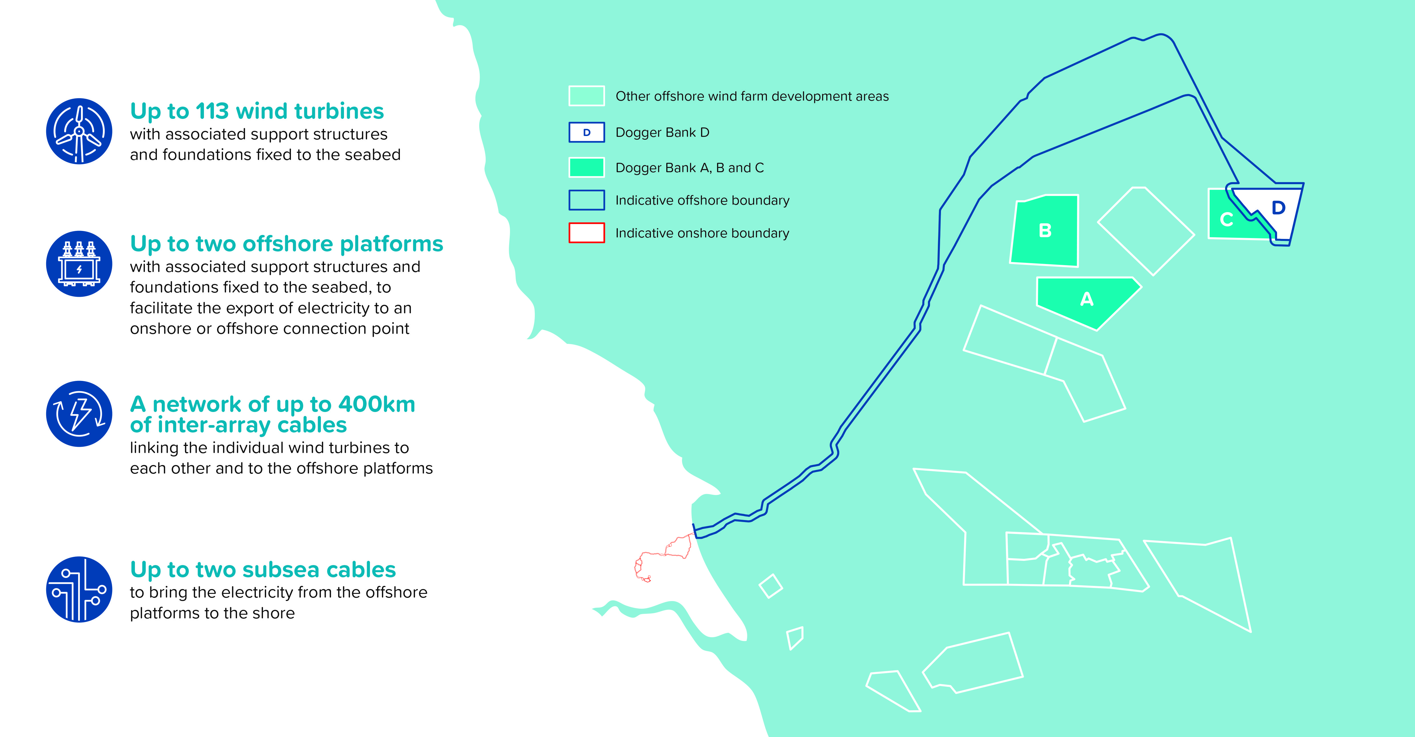 DBD offshore plan Sept 24